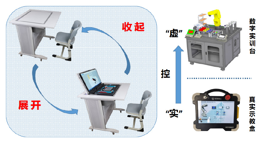 亚龙H6-A型工业机器人虚拟仿真工作台